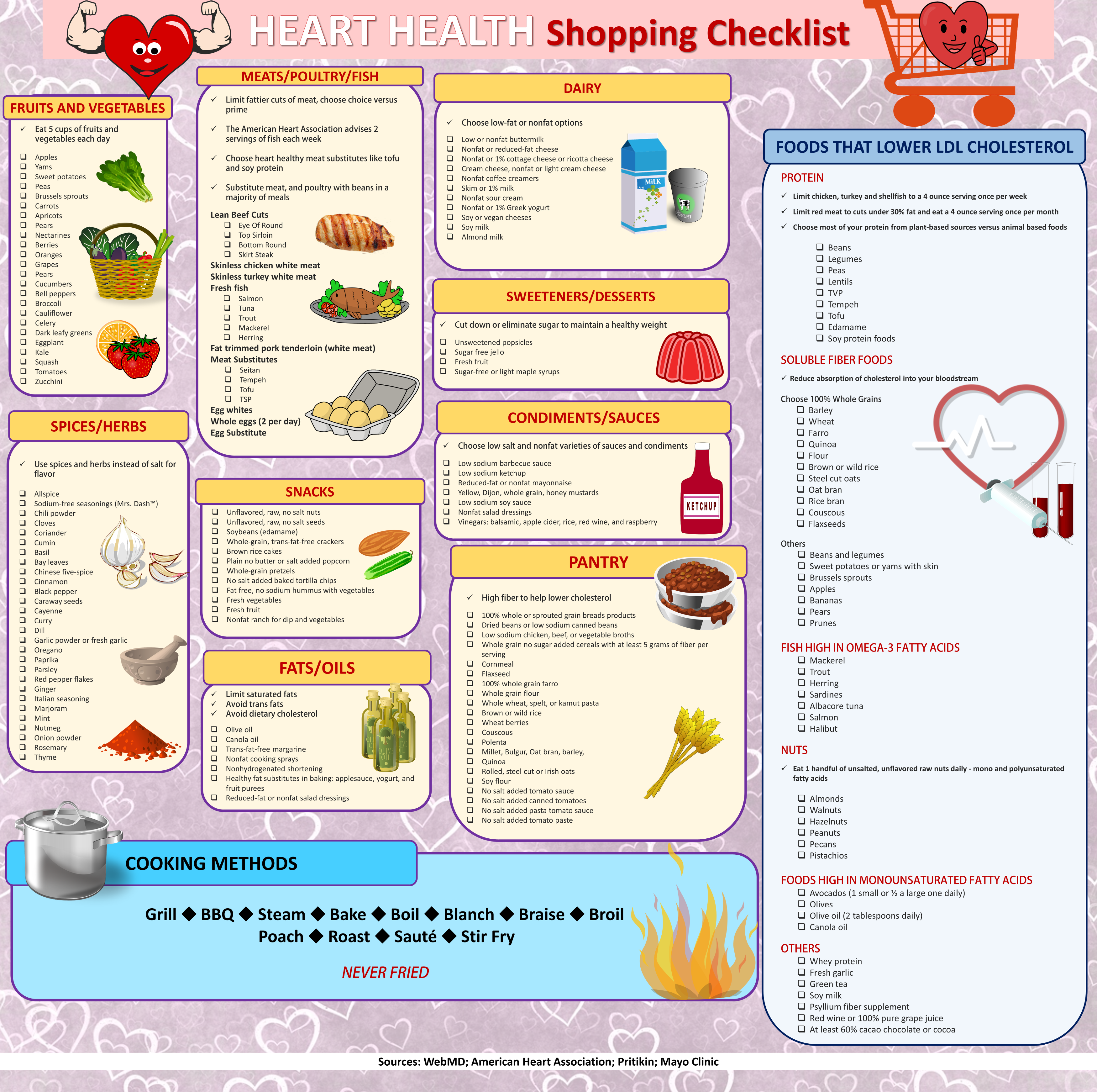 Healthy Cooking Shopping List Printable Graphic
