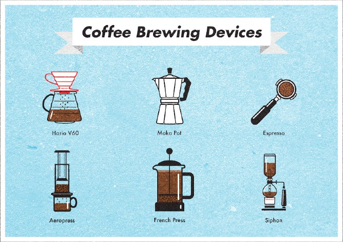 Basic Guide to Better Coffee – Chef Murph